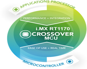 NXP, GHz 마이크로컨트롤러 시대 연다